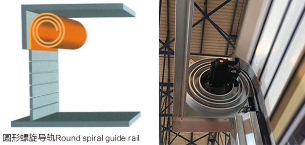 硬质快速门开启方式