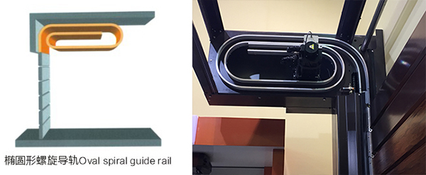 硬质快速门开启方式